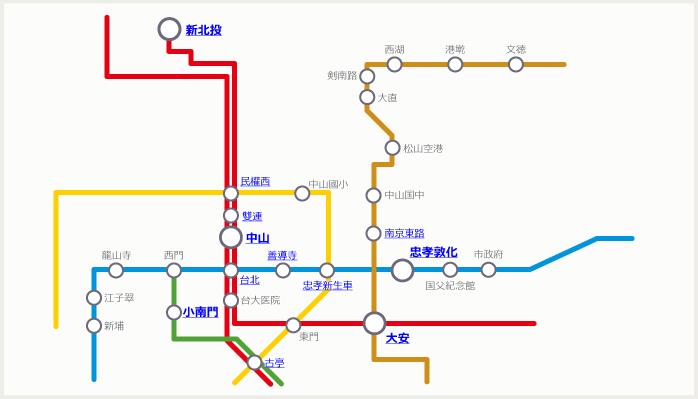 台北のMTR路線図